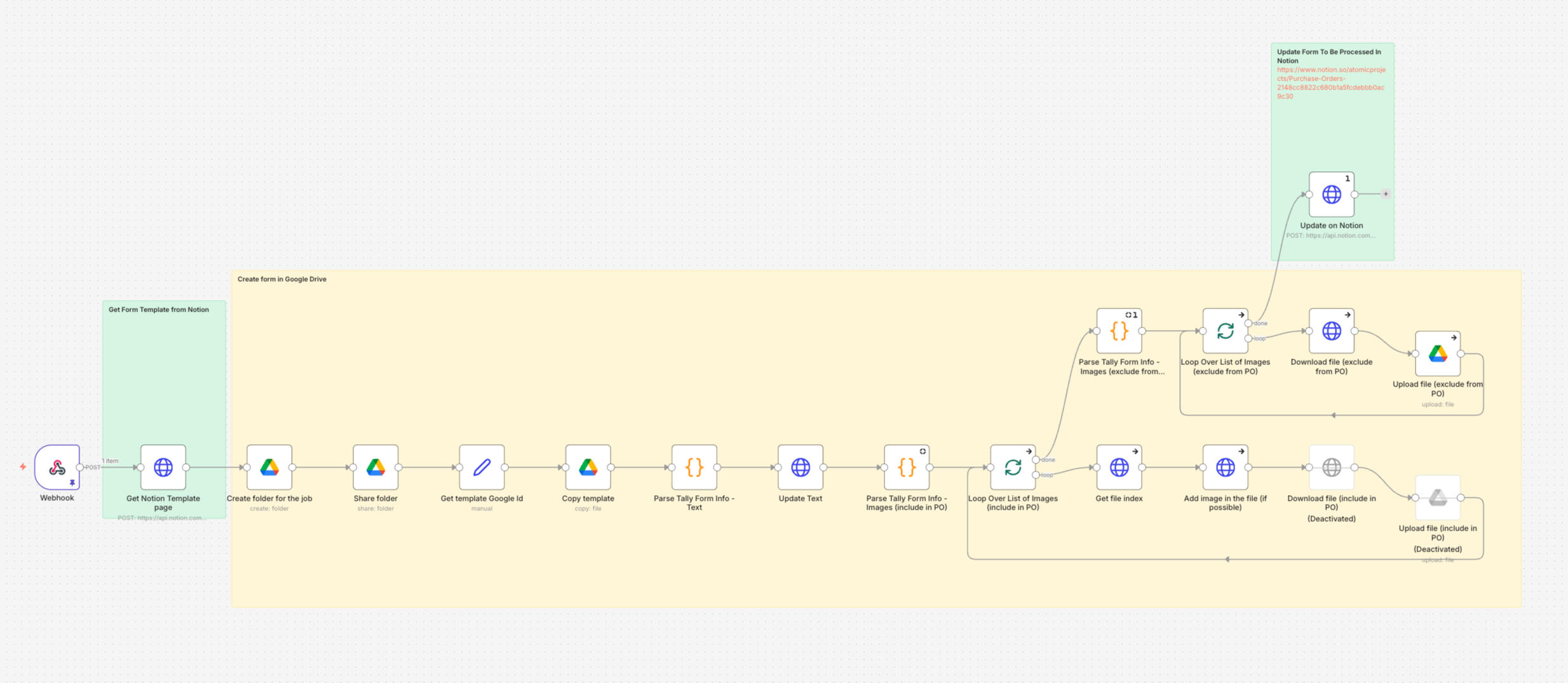 n8n flow to upload Tally input to Notion