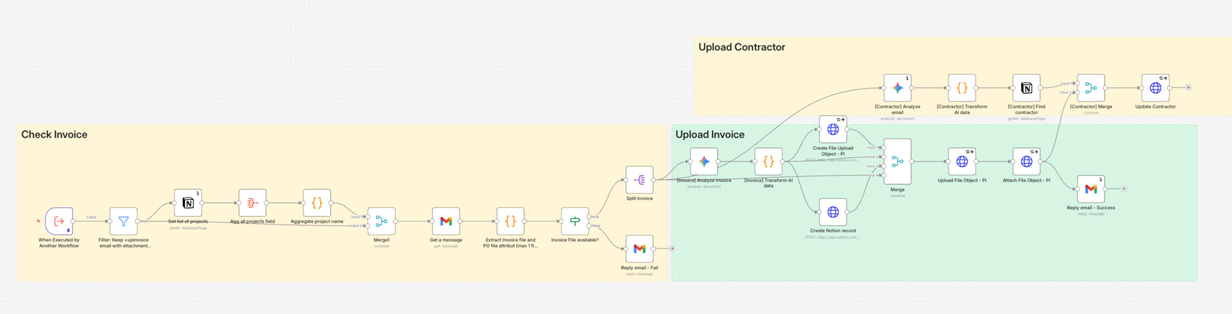 n8n flow to upload Tally input to Notion
